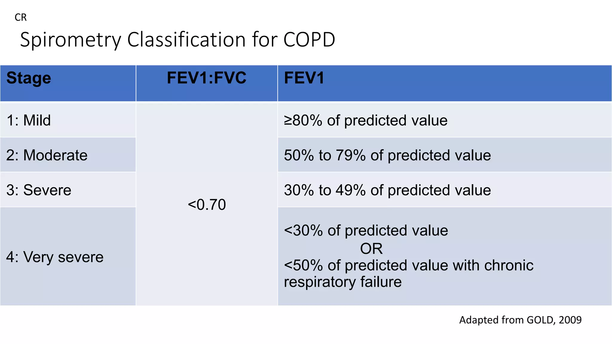CASE PRESENTATION-COPD.ppt