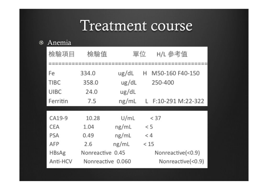 Case presentation heart failure