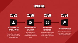 timeline
Intensiver&d and
implementation
Intensively study all
plans and implement
once furnished.
Research and
development
Another set of research
is to be conducted in
order to be in top of the
game
Preliminary result
evaluation
Add or remove
strategies. Improve
and develop effective
ones
10 YEAR PREPARATION
New generation means
new taste. New threats
and new weaknesses.
2022 2030
2026 2034
 