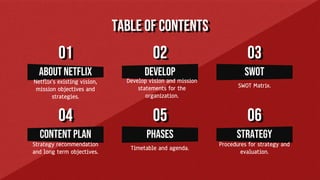 ABOUT NETFLIX
TABLE OF CONTENTS
01
Netflix’s existing vision,
mission objectives and
strategies.
02
Develop
Develop vision and mission
statements for the
organization.
03
swot
SWOT Matrix.
04
CONTENT PLAN
Strategy recommendation
and long term objectives.
05
phases
Timetable and agenda.
06
Strategy
Procedures for strategy and
evaluation.
 
