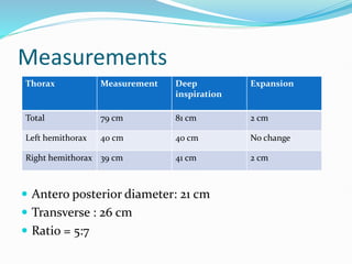 Measurements
 Antero posterior diameter: 21 cm
 Transverse : 26 cm
 Ratio = 5:7
Thorax Measurement Deep
inspiration
Expansion
Total 79 cm 81 cm 2 cm
Left hemithorax 40 cm 40 cm No change
Right hemithorax 39 cm 41 cm 2 cm
 