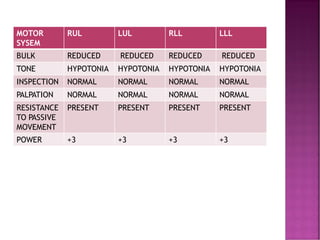 Motor Rul CASE PRESENTATION-SEVERE ACUTE MALNUTRITION .pdf