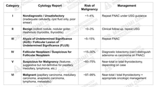 Flus Risk Malignancy Case Presentation - Solitary Thyroid Nodule.pdf