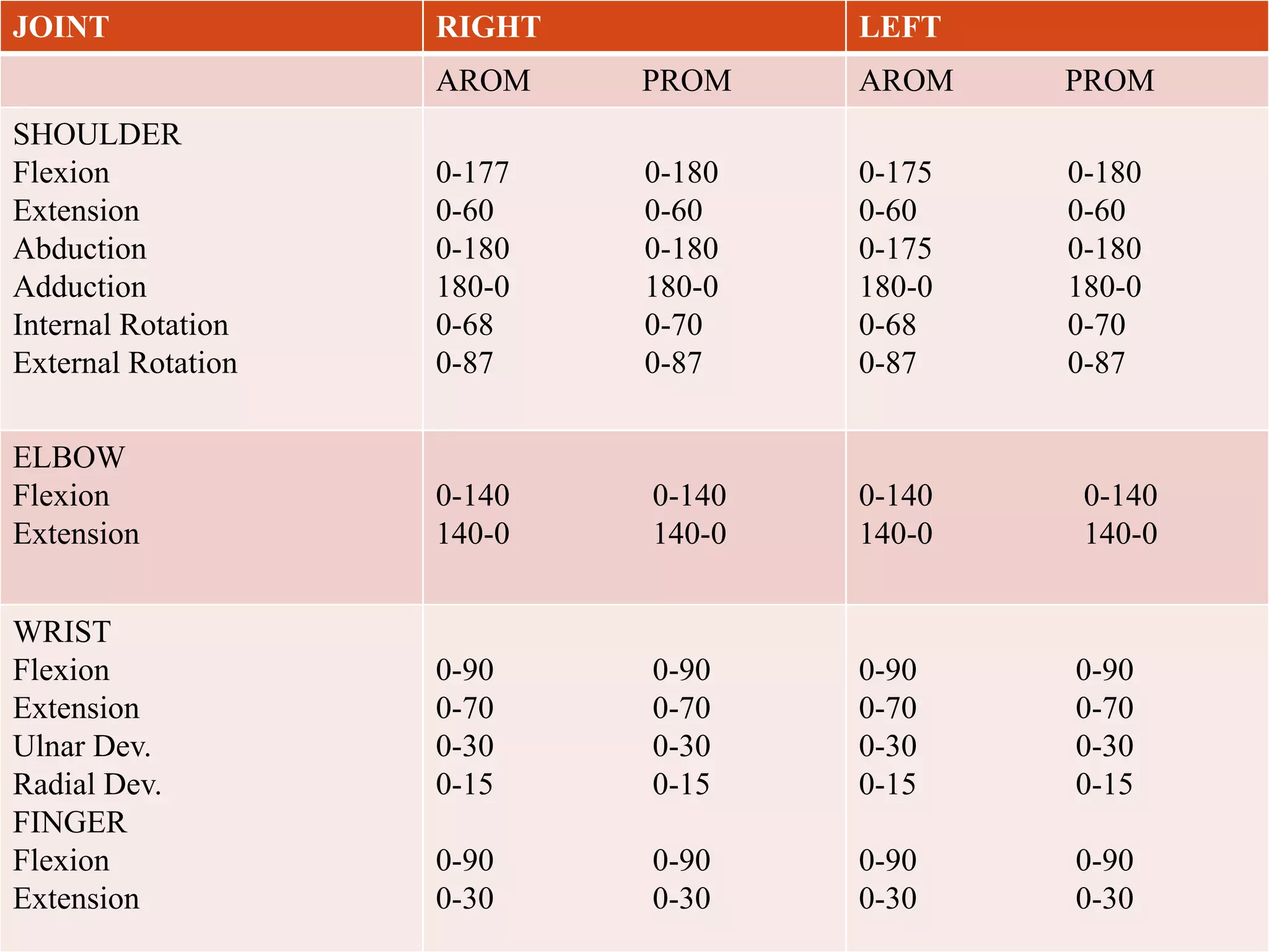 Shoulder Extension Prom CASE PRESENTATION - SPINAL CORD INJURY BY HIMANIKAUSHIK - .pptx
