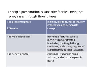 Principle presentation is subacute febrile illness that
progresses through three phases:
 