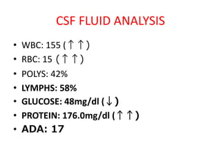 CSF FLUID ANALYSIS
• WBC: 155 (↑↑)
• RBC: 15 (↑↑)
• POLYS: 42%
• LYMPHS: 58%
• GLUCOSE: 48mg/dl (↓)
• PROTEIN: 176.0mg/dl (↑↑)
• ADA: 17
 