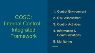 COSO:
Internal Control -
Integrated
Framework
1. Control Environment
2. Risk Assessment
3. Control Activities
4. Information &
Communications
5. Monitoring
 