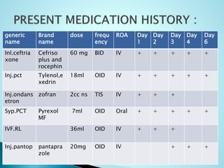 dengue fever presentation about signs and symptoms ,diagnosis | PPTX