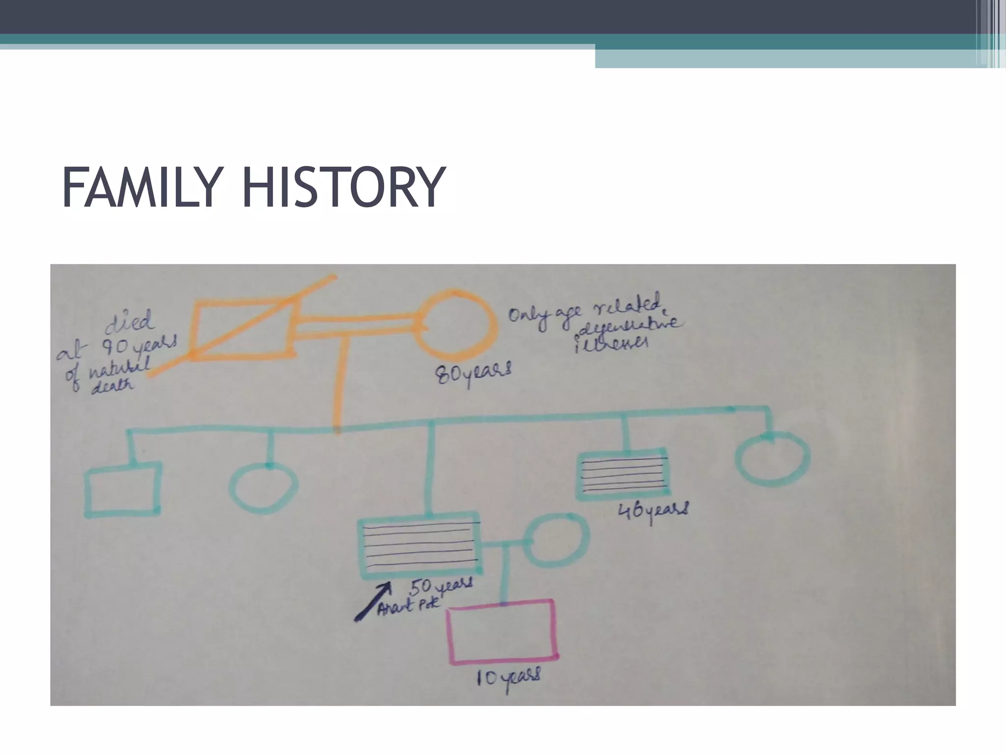 FAMILY HISTORY
 