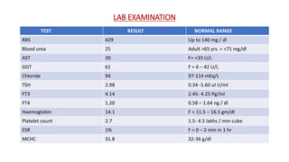 CASE PRESENTATION : T2DM , HTN, ACS/UA , HYPOTHYROIDISM ,IHD | PPTX