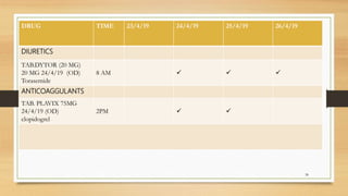 38
DRUG TIME 23/4/19 24/4/19 25/4/19 26/4/19
DIURETICS
TAB.DYTOR (20 MG)
20 MG 24/4/19 (OD)
Torasemide
8 AM   
ANTICOAGGULANTS
TAB. PLAVIX 75MG
24/4/19 (OD)
clopidogrel
2PM  
 