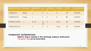 50
MEDICATION DOSAGE MORNIN
G
AF EVENIN
G
NIGHT A/B DURATION
TAB.DOLO 650mg 1 0 1 0 AF 10 DAYS
TAB.RANTAC 150mg 1 0 0 0 BF 10 DAYS
SYP.MUCOLITE ---- 10 ml 10
ml
0 10 ml AF 10 DAYS
SYP.DUPHALAC ---- 0 0 0 30 ml AF 10 DAYS
PHARMACIST INTERVENTION:
diabetic drug is missing in this discharge summary medications.
Tab.gemer 2mg can be prescribed.
 