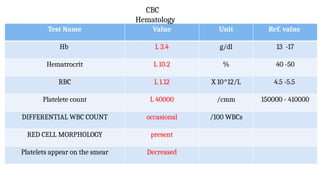“Autoimmune Hemolytic Anemia (AIHA) with Pleural Effusion – Clinical ...
