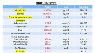 “Autoimmune Hemolytic Anemia (AIHA) with Pleural Effusion – Clinical ...