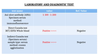 “Autoimmune Hemolytic Anemia (AIHA) with Pleural Effusion – Clinical ...