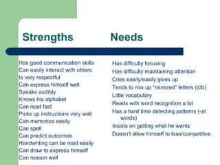 Strengths                        Needs

Has good communication skills     Has difficulty focusing
Can easily interact with others   Has difficulty maintaining attention
Is very respectful                Cries easily/easily gives up
Can express himself well          Tends to mix up “mirrored” letters (d/b)
Speaks audibly
                                  Little vocabulary
Knows his alphabet
                                  Reads with word recognition a lot
Can read fast
Picks up instructions very well   Has a hard time detecting patterns (-at
                                       words)
Can memorize easily
Can spell                         Insists on getting what he wants
Can predict outcomes              Doesn’t allow himself to lose/competitive
Handwriting can be read easily
Can draw to express himself
Can reason well
 