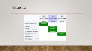 SEROLOGY
 