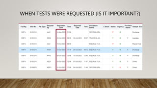 WHEN TESTS WERE REQUESTED (IS IT IMPORTANT?)
 