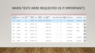 WHEN TESTS WERE REQUESTED (IS IT IMPORTANT?)
 