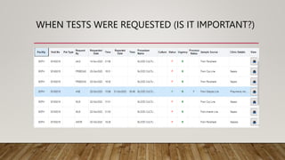 WHEN TESTS WERE REQUESTED (IS IT IMPORTANT?)
 