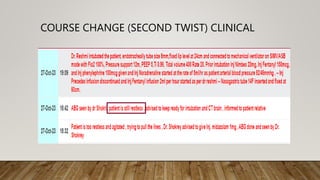 COURSE CHANGE (SECOND TWIST) CLINICAL
 