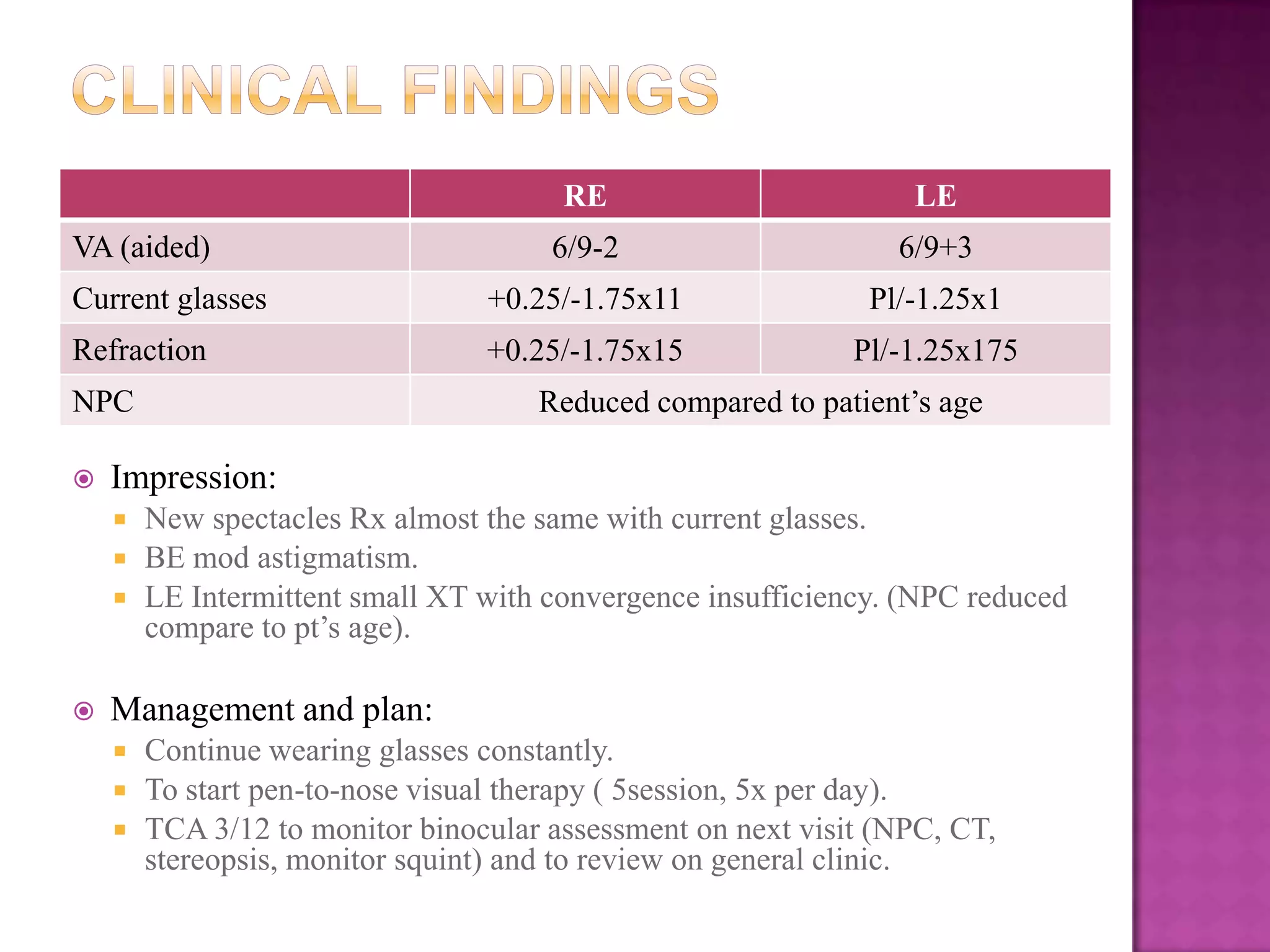 RE

LE

6/9-2

6/9+3

Current glasses

+0.25/-1.75x11

Pl/-1.25x1

Refraction

+0.25/-1.75x15

Pl/-1.25x175

VA (aided)

NPC


Reduced compared to patient’s age

Impression:
New spectacles Rx almost the same with current glasses.
 BE mod astigmatism.
 LE Intermittent small XT with convergence insufficiency. (NPC reduced
compare to pt’s age).




Management and plan:
Continue wearing glasses constantly.
 To start pen-to-nose visual therapy ( 5session, 5x per day).
 TCA 3/12 to monitor binocular assessment on next visit (NPC, CT,
stereopsis, monitor squint) and to review on general clinic.


 
