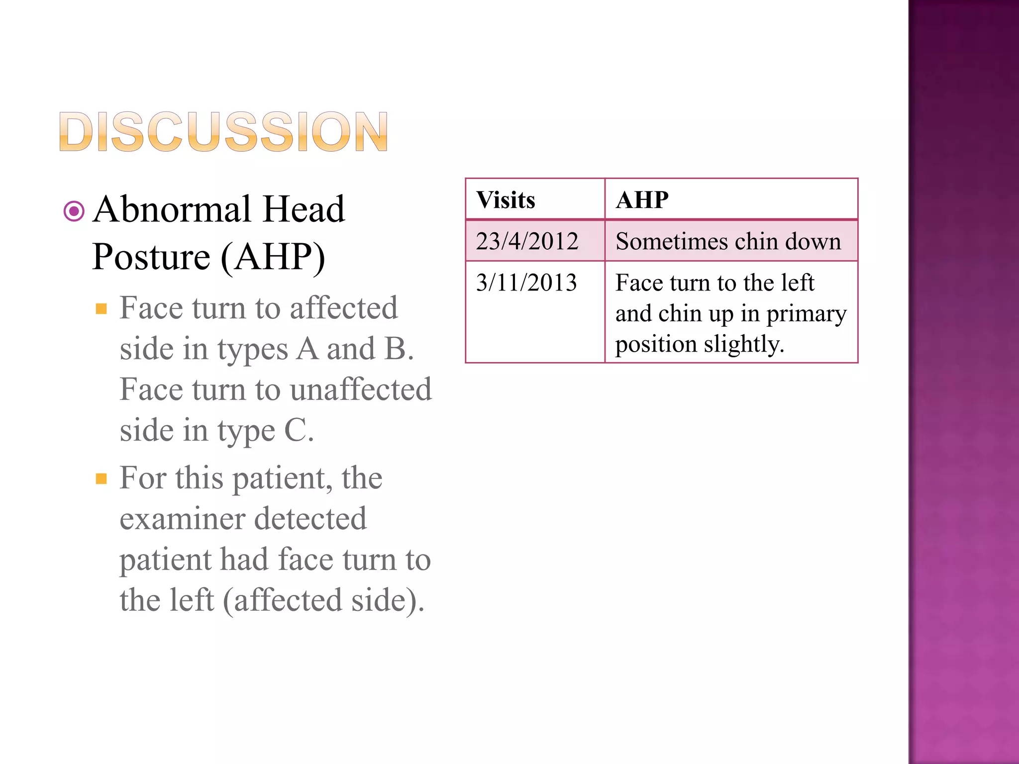  Abnormal

Head
Posture (AHP)




Face turn to affected
side in types A and B.
Face turn to unaffected
side in type C.
For this patient, the
examiner detected
patient had face turn to
the left (affected side).

Visits

AHP

23/4/2012

Sometimes chin down

3/11/2013

Face turn to the left
and chin up in primary
position slightly.

 
