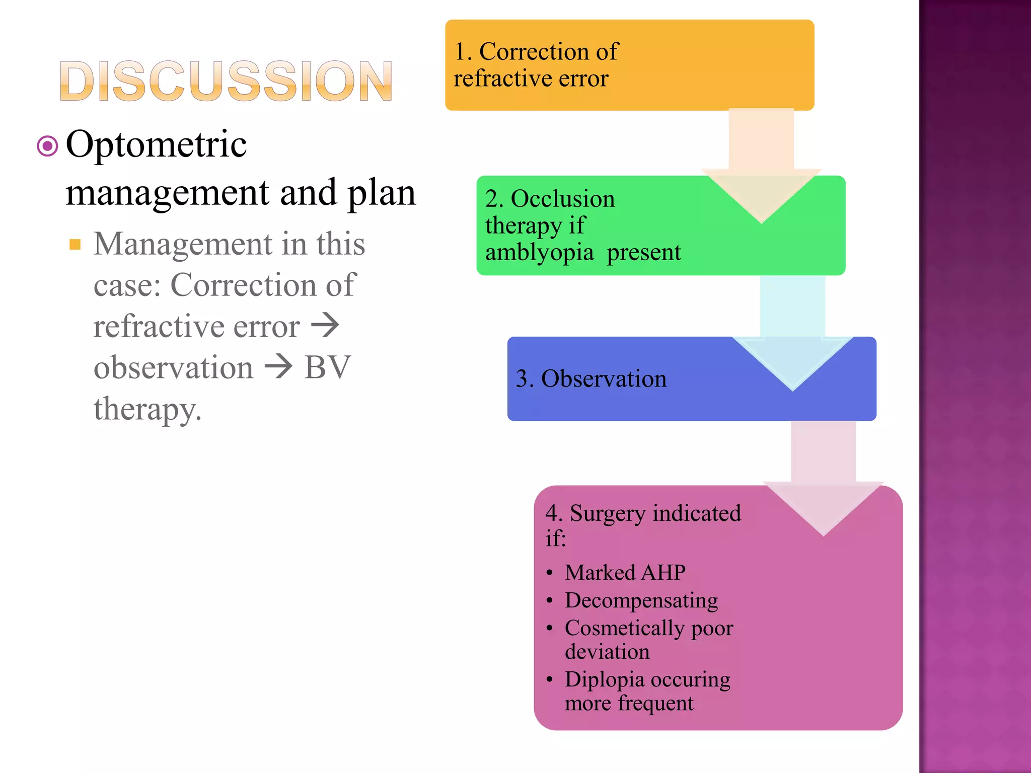 1. Correction of
refractive error

 Optometric

management and plan


Management in this
case: Correction of
refractive error 
observation  BV
therapy.

2. Occlusion
therapy if
amblyopia present

3. Observation

4. Surgery indicated
if:
• Marked AHP
• Decompensating
• Cosmetically poor
deviation
• Diplopia occuring
more frequent

 