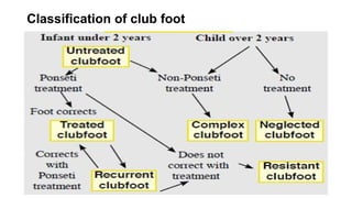 CASE PRESENTATION CLUB FOOT management.pptx