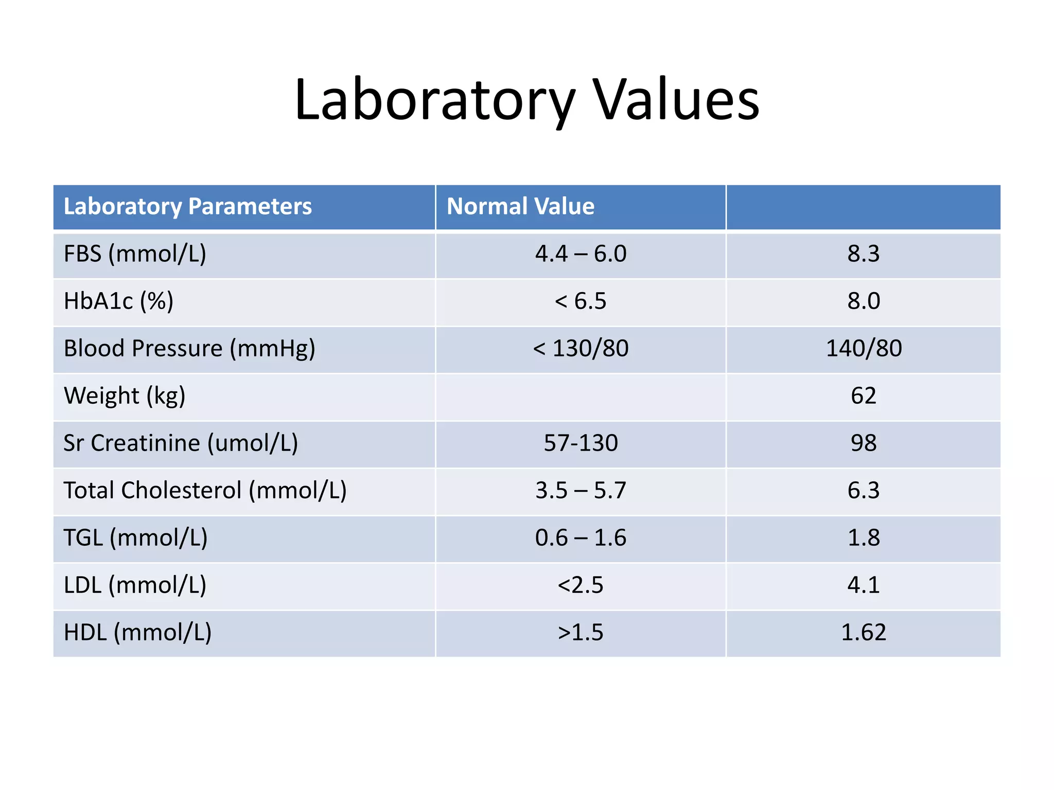 Case presentation DMTAC | PPTX