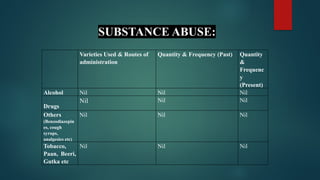Varieties Used & Routes of
administration
Quantity & Frequency (Past) Quantity
&
Frequenc
y
(Present)
Alcohol Nil Nil Nil
Drugs
Nil Nil Nil
Others
(Benzodiazepin
es, cough
syrups,
analgesics etc)
Nil Nil Nil
Tobacco,
Paan, Beeri,
Gutka etc
Nil Nil Nil
SUBSTANCE ABUSE:
 