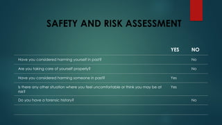 SAFETY AND RISK ASSESSMENT
YES NO
Have you considered harming yourself in past? No
Are you taking care of yourself properly? No
Have you considered harming someone in past? Yes
Is there any other situation where you feel uncomfortable or think you may be at
risk?
Yes
Do you have a forensic history? No
 