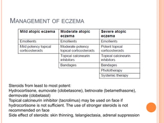 MANAGEMENT OF ECZEMA




Steroids from least to most potent:
Hydrocortisone, eumovate (clobetasone), betnovate (betamethasone),
dermovate (clobetasol)
Topical calcineurin inhibitor (tacrolimus) may be used on face if
hydrocortisone is not sufficient. The use of stronger steroids is not
recommended on face
Side effect of steroids: skin thinning, telangiectasia, adrenal suppression
 