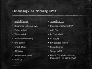 Chronology of Morning DPNs
▪ 29/08/2015
▪ Diagnosis: Ischemic CVA
▪ Pulse: 90/min
▪ Temp 106 ºF
▪ BP: 140/100 mmHg
▪ R/R: 18/min
▪ Chest: Clear
▪ GCS 4/15
▪ Assessment: static
▪ Plan: CST
▪ 30-08-2015
▪ Diagnosis: Ischemic CVA
▪ A/C: Fits
▪ Pt Critically ill
▪ GCS: 5/15
▪ BP: 160/100 mmHg
▪ Pulse: 85/min
▪ Temp: 106ºF
▪ Plan: ECG, ABGs, Infusion
Diazepam + Inj Epival + CST
www.DrLizano.com
 