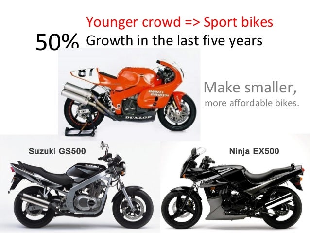 harley davidson inc july 2008 case study harley davidson inc july 2008 case study