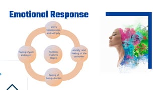 Emotional Response
worry
helplessness,
and self-pity
anxiety and
feeling of the
unknown
Feeling of
being a burden
Multiple
myeloma
Stage 3
Feeling of guilt
and regret
 
