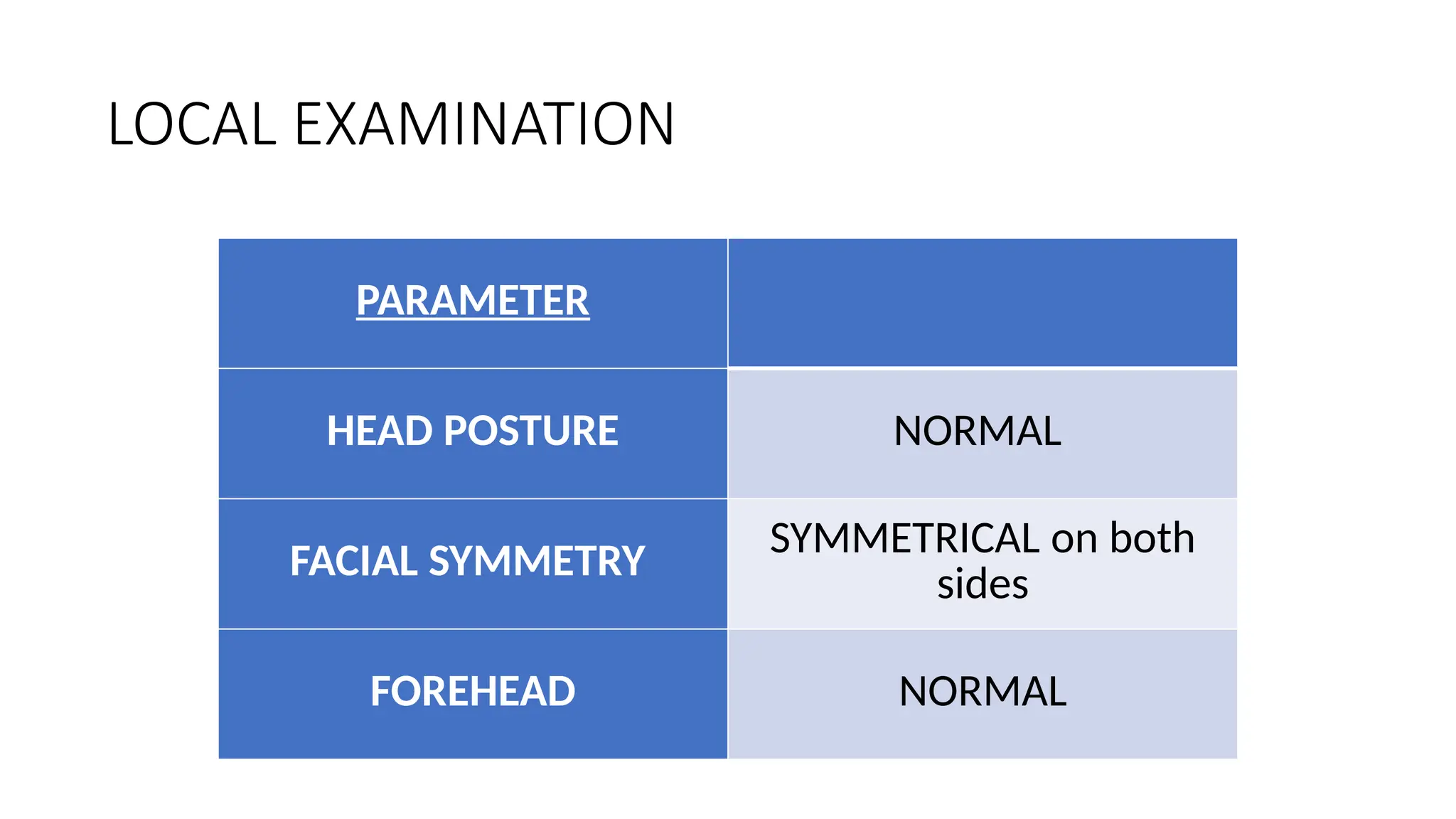 LOCAL EXAMINATION
PARAMETER
HEAD POSTURE NORMAL
FACIAL SYMMETRY
SYMMETRICAL on both
sides
FOREHEAD NORMAL
 
