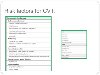 Risk factors for CVT:
 
