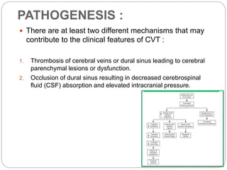PATHOGENESIS :
 There are at least two different mechanisms that may
contribute to the clinical features of CVT :
1. Thrombosis of cerebral veins or dural sinus leading to cerebral
parenchymal lesions or dysfunction.
2. Occlusion of dural sinus resulting in decreased cerebrospinal
fluid (CSF) absorption and elevated intracranial pressure.
 