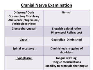 Cranial Nerve Examination
Olfactory/ Optic
Oculomotor/ Trochlear/
Abducence:/Trigeminal/
Vesbibulocochlear:
Normal
Glossopharyngeal: Sluggish palatal reflex
Pharyngeal Reflex: Lost
Vagus: Gag reflex- Diminished
Spinal accessory: Diminished shrugging of
shoulders.
Hypoglossal: Tongue wasting,
Tongue facsiculations
Inability to protrude the tongue
 
