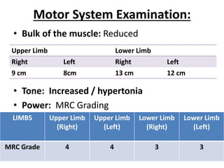 Motor System Examination:
• Bulk of the muscle: Reduced
• Tone: Increased / hypertonia
• Power: MRC Grading
Upper Limb Lower Limb
Right Left Right Left
9 cm 8cm 13 cm 12 cm
LIMBS Upper Limb
(Right)
Upper Limb
(Left)
Lower Limb
(Right)
Lower Limb
(Left)
MRC Grade 4 4 3 3
 