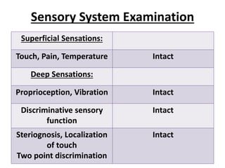 Sensory System Examination
Superficial Sensations:
Touch, Pain, Temperature Intact
Deep Sensations:
Proprioception, Vibration Intact
Discriminative sensory
function
Intact
Steriognosis, Localization
of touch
Two point discrimination
Intact
 