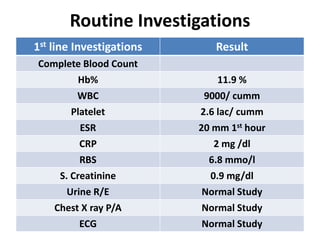 Routine Investigations
1st line Investigations Result
Complete Blood Count
Hb% 11.9 %
WBC 9000/ cumm
Platelet 2.6 lac/ cumm
ESR 20 mm 1st hour
CRP 2 mg /dl
RBS 6.8 mmo/l
S. Creatinine 0.9 mg/dl
Urine R/E Normal Study
Chest X ray P/A Normal Study
ECG Normal Study
 