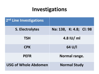 Investigations
2nd Line Investigations
S. Electrolytes Na: 138, K: 4.8; Cl: 98
TSH 4.8 IU/ ml
CPK 64 U/l
PEFR Normal range.
USG of Whole Abdomen Normal Study
 