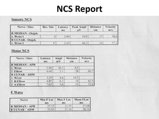 NCS Report
 