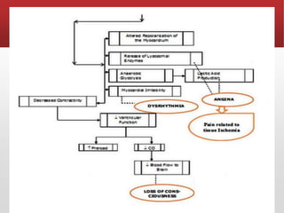 Case presentation myocardial infarction | PPTX