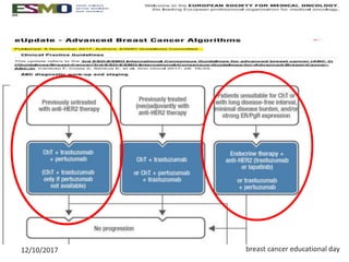 Case presentation of metastatic breast cancer | PPTX