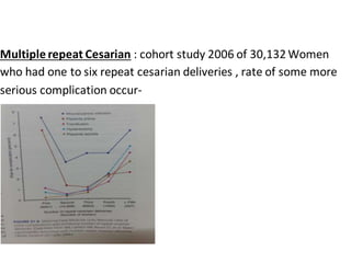 Multiple repeat Cesarian : cohort study 2006 of 30,132Women
who had one to six repeat cesarian deliveries , rate of some more
serious complication occur-
 