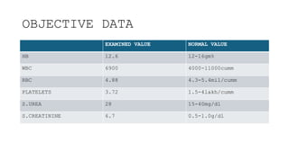 OBJECTIVE DATA
EXAMINED VALUE NORMAL VALUE
HB 12.6 12-16gm%
WBC 6900 4000-11000cumm
RBC 4.88 4.3-5.4mil/cumm
PLATELETS 3.72 1.5-4lakh/cumm
S.UREA 28 15-40mg/dl
S.CREATININE 6.7 0.5-1.0g/dl
 