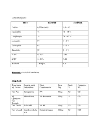 Case presentation on alcoholic liver disease | DOCX